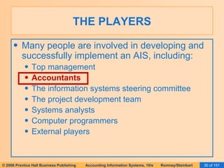 THE PLAYERS Many people are involved in developing and successfully implement an AIS, including: Top management Accountants The information systems steering committee The project development team Systems analysts Computer programmers External players 