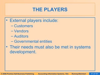 THE PLAYERS External players include: Customers Vendors Auditors Governmental entities Their needs must also be met in systems development. 