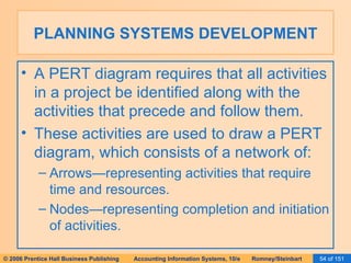 PLANNING SYSTEMS DEVELOPMENT A PERT diagram requires that all activities in a project be identified along with the activities that precede and follow them. These activities are used to draw a PERT diagram, which consists of a network of: Arrows—representing activities that require time and resources. Nodes—representing completion and initiation of activities. 