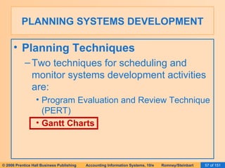 PLANNING SYSTEMS DEVELOPMENT Planning Techniques Two techniques for scheduling and monitor systems development activities are: Program Evaluation and Review Technique (PERT) Gantt Charts 