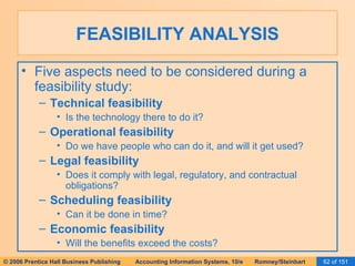 FEASIBILITY ANALYSIS Five aspects need to be considered during a feasibility study: Technical feasibility Is the technology there to do it? Operational feasibility Do we have people who can do it, and will it get used? Legal feasibility Does it comply with legal, regulatory, and contractual obligations? Scheduling feasibility Can it be done in time? Economic feasibility Will the benefits exceed the costs? 