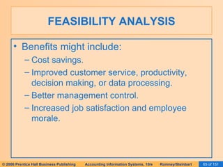 FEASIBILITY ANALYSIS Benefits might include: Cost savings. Improved customer service, productivity, decision making, or data processing. Better management control. Increased job satisfaction and employee morale. 