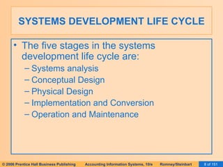SYSTEMS DEVELOPMENT LIFE CYCLE The five stages in the systems development life cycle are: Systems analysis Conceptual Design Physical Design Implementation and Conversion Operation and Maintenance 