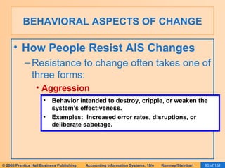BEHAVIORAL ASPECTS OF CHANGE How People Resist AIS Changes Resistance to change often takes one of three forms: Aggression Behavior intended to destroy, cripple, or weaken the system’s effectiveness. Examples:  Increased error rates, disruptions, or deliberate sabotage. 