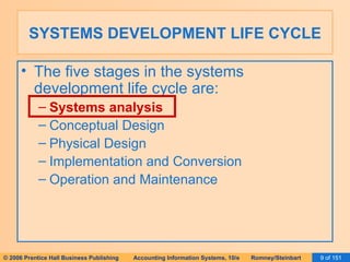 SYSTEMS DEVELOPMENT LIFE CYCLE The five stages in the systems development life cycle are: Systems analysis Conceptual Design Physical Design Implementation and Conversion Operation and Maintenance 