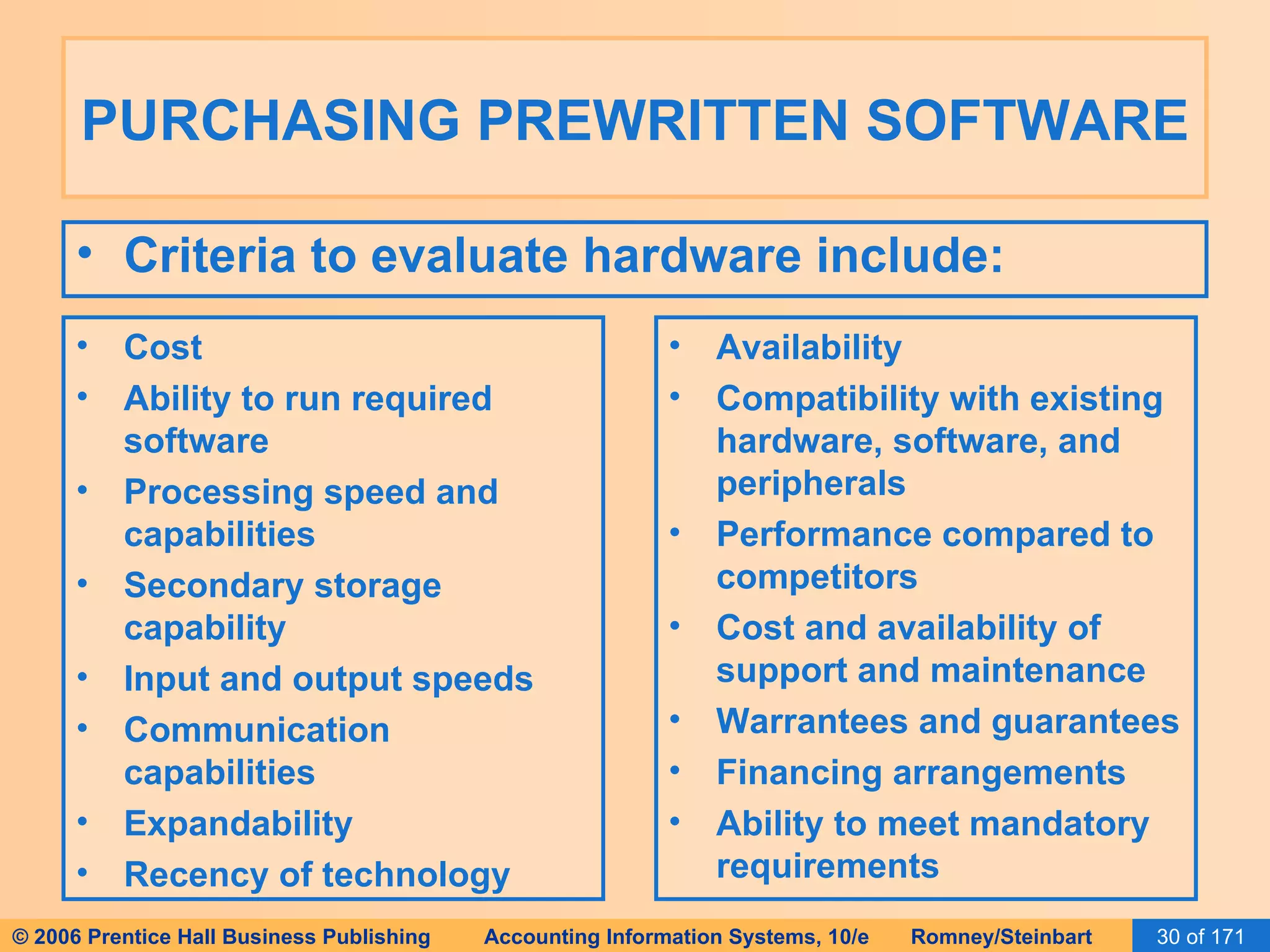 PURCHASING PREWRITTEN SOFTWARE Criteria to evaluate hardware include: Cost Ability to run required software Processing speed and capabilities Secondary storage capability Input and output speeds Communication capabilities Expandability Recency of technology Availability Compatibility with existing hardware, software, and peripherals Performance compared to competitors Cost and availability of support and maintenance Warrantees and guarantees Financing arrangements Ability to meet mandatory requirements 