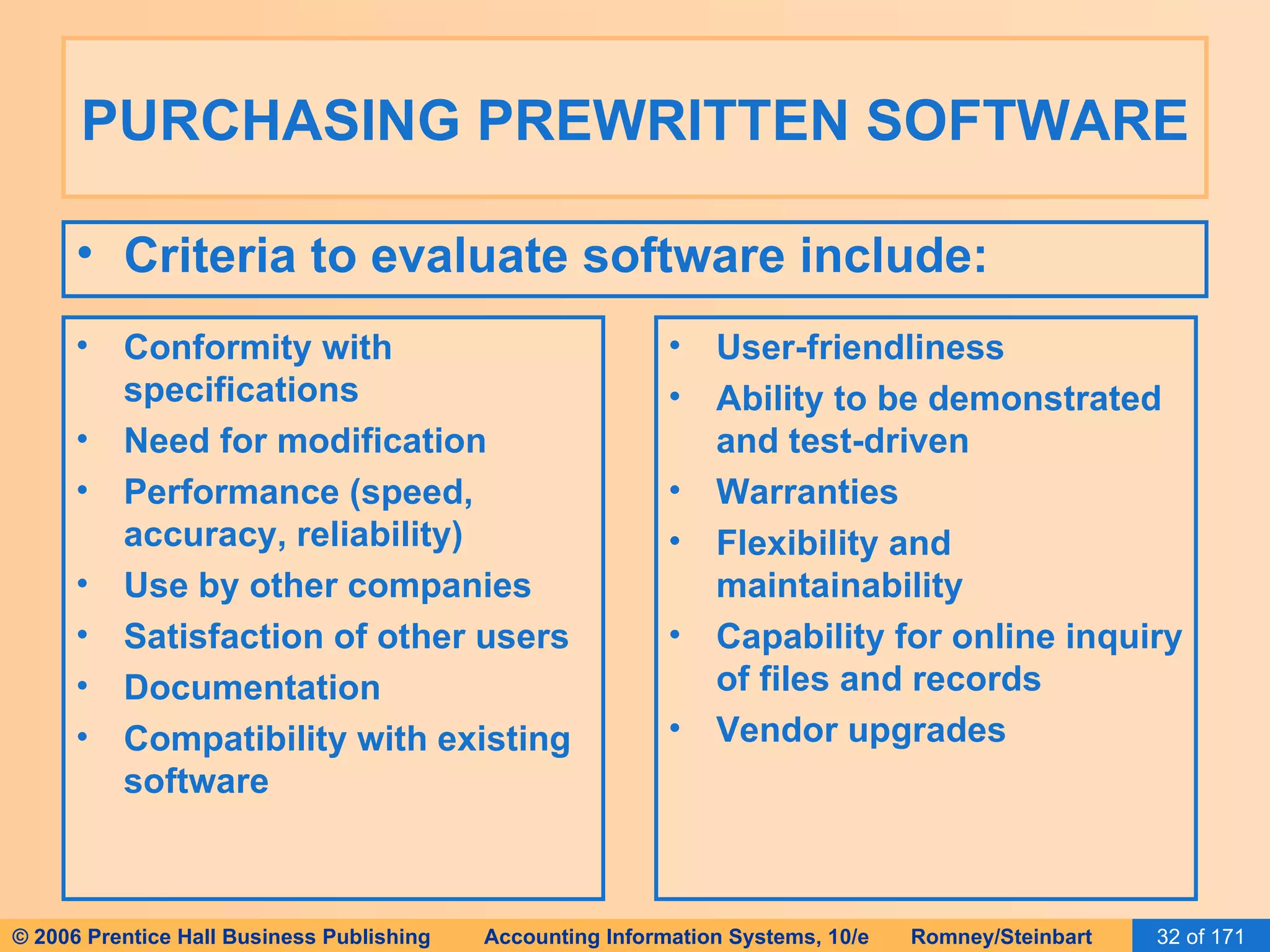 PURCHASING PREWRITTEN SOFTWARE Criteria to evaluate software include: Conformity with specifications Need for modification Performance (speed, accuracy, reliability) Use by other companies Satisfaction of other users Documentation Compatibility with existing software User-friendliness Ability to be demonstrated and test-driven Warranties Flexibility and maintainability Capability for online inquiry of files and records Vendor upgrades 
