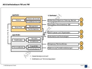 AIS-Stellhebelbaum Facility Management und Property Management