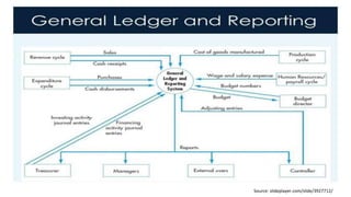 Source: slideplayer.com/slide/3927712/
 