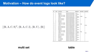 XESLite - Handling Event Logs in ProM