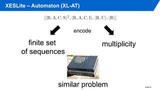 XESLite – Automaton (XL-AT)
PAGE 20
finite set
of sequences
multiplicity
encode
similar problem
 
