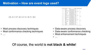 Motivation – How are event logs used?
PAGE 2
• Most process discovery techniques
• Most conformance checking techniques
• ...