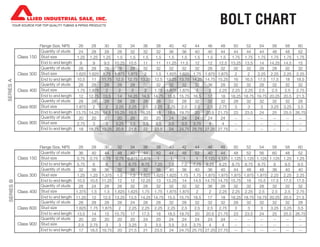 BOLT CHARTLLIED INDUSTRIAL SALE, INC.
YOUR SOURCE FOR TOP QUALITY TUBING & PIPING PRODUCTS
SERIESASERIESB
Class 150
Quantity of studs
Flange Size, NPS 26 28 30 32 34 36 38 40 42 44 46 48 50 52 54 56 58 60
24 28 28 28 32 32 32 36 36 40 40 44 44 44 44 48 48 52
1.25 1.25 1.25 1.5 1.5 1.5 1.5 1.5 1.5 1.5 1.5 1.5 1.75 1.75 1.75 1.75 1.75 1.75
9 9 9.5 10.25 10.5 11 11 11.25 11.5 12 12 12.5 13.25 13.5 14 14.25 14.5 15
28 28 28 28 28 32 32 32 32 32 28 32 32 32 28 28 32 32
1.625 1.625 1.75 1.875 1.875 2 1.5 1.625 1.625 1.75 1.875 1.875 2 2 2.25 2.25 2.25 2.25
10.5 11 11.75 12.5 12.75 13.25 12.5 13.25 13.75 14.25 14.75 15.25 16 16.5 17.5 17.5 18 18.5
28 28 28 28 28 32 32 32 32 32 36 28 32 32 28 32 32 32
1.75 1.875 2 2 2 2 1.75 1.875 1.875 2 2 2.25 2.25 2.25 2.5 2.5 2.5 2.75
12 12.75 13.5 14 14.25 14.5 14.75 15.5 15.75 16.5 17 18 18.25 18.75 19.75 20.25 20.5 21.5
28 28 28 28 28 28 28 32 28 32 32 32 28 32 32 32 32 28
1.875 2 2 2.25 2.25 2.5 2.25 2.25 2.5 2.5 2.5 2.75 3 3 3 3.25 3.25 3.5
13.75 14.25 14.5 15.25 15.5 16.25 18 18.5 19.75 20 20.5 21.75 23 23.5 24 25 25.5 26.75
20 20 20 20 20 20 20 24 24 24 24 24 -- -- -- -- -- --
2.75 3 3 3.25 3.5 3.5 3.5 3.5 3.5 3.75 4 4 -- -- -- -- -- --
18 18.75 19.25 20.5 21.5 22 23.5 24 24.75 25.75 27.25 27.75 -- -- -- -- -- --
Stud size
End to end length
Quantity of studs
Stud size
End to end length
Quantity of studs
Stud size
End to end length
Quantity of studs
Stud size
End to end length
Quantity of studs
Stud size
End to end length
Class 300
Class 400
Class 600
Class 900
Class 150
Quantity of studs
Flange Size, NPS 26 28 30 32 34 36 38 40 42 44 46 48 50 52 54 56 58 60
36 40 44 48 40 44 40 44 48 52 40 44 48 52 56 60 48 52
0.75 0.75 0.75 0.75 0.875 0.875 1 1 1 1 1.125 1.125 1.125 1.125 1.125 1.125 1.25 1.25
5.75 6 6 6 6.75 6.75 7.25 7.5 7.5 7.75 8.25 8.25 8.75 8.75 8.75 9 9.5 9.5
32 36 36 32 36 32 36 40 36 40 36 40 44 48 48 36 40 40
1.25 1.25 1.375 1.5 1.5 1.625 1.625 1.625 1.75 1.75 1.875 1.875 1.875 1.875 1.875 2.25 2.25 2.25
10.5 10.5 11.25 12 12 12.25 13 13.25 14 14.5 14.75 14.75 15.75 16 15.5 17.5 17.5 17.5
28 24 28 28 32 28 32 32 32 32 36 28 32 32 28 32 32 32
1.375 1.5 1.5 1.625 1.625 1.75 1.75 1.875 1.875 2 2 2.25 2.25 2.25 2.5 2.5 2.5 2.75
11.25 12 12.5 13.25 13.5 14.25 14.75 15.5 15.75 16.5 17 18 18.25 18.75 19.75 20.25 20.5 21.5
28 28 28 28 24 28 28 32 28 32 32 32 28 32 32 32 32 28
1.625 1.75 1.875 2 2.25 2.25 2.25 2.25 2.5 2.5 2.5 2.75 3 3 3 3.25 3.25 3.5
13.5 14 15 15.75 17 17.5 18 18.5 19.75 20 20.5 21.75 23 23.5 24 25 25.5 26.75
20 20 20 20 20 24 20 24 24 24 24 24 -- -- -- -- -- --
2.5 2.75 3 3 3.25 3 3.5 3.5 3.5 3.75 4 4 -- -- -- -- -- --
17 18.5 19.75 20 21.5 21 23.5 24 24.75 25.75 27.25 27.75 -- -- -- -- -- --
Stud size
End to end length
Quantity of studs
Stud size
End to end length
Quantity of studs
Stud size
End to end length
Quantity of studs
Stud size
End to end length
Quantity of studs
Stud size
End to end length
Class 300
Class 400
Class 600
Class 900
 