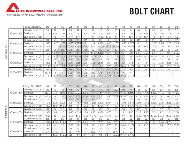 Flange Bolt Chart