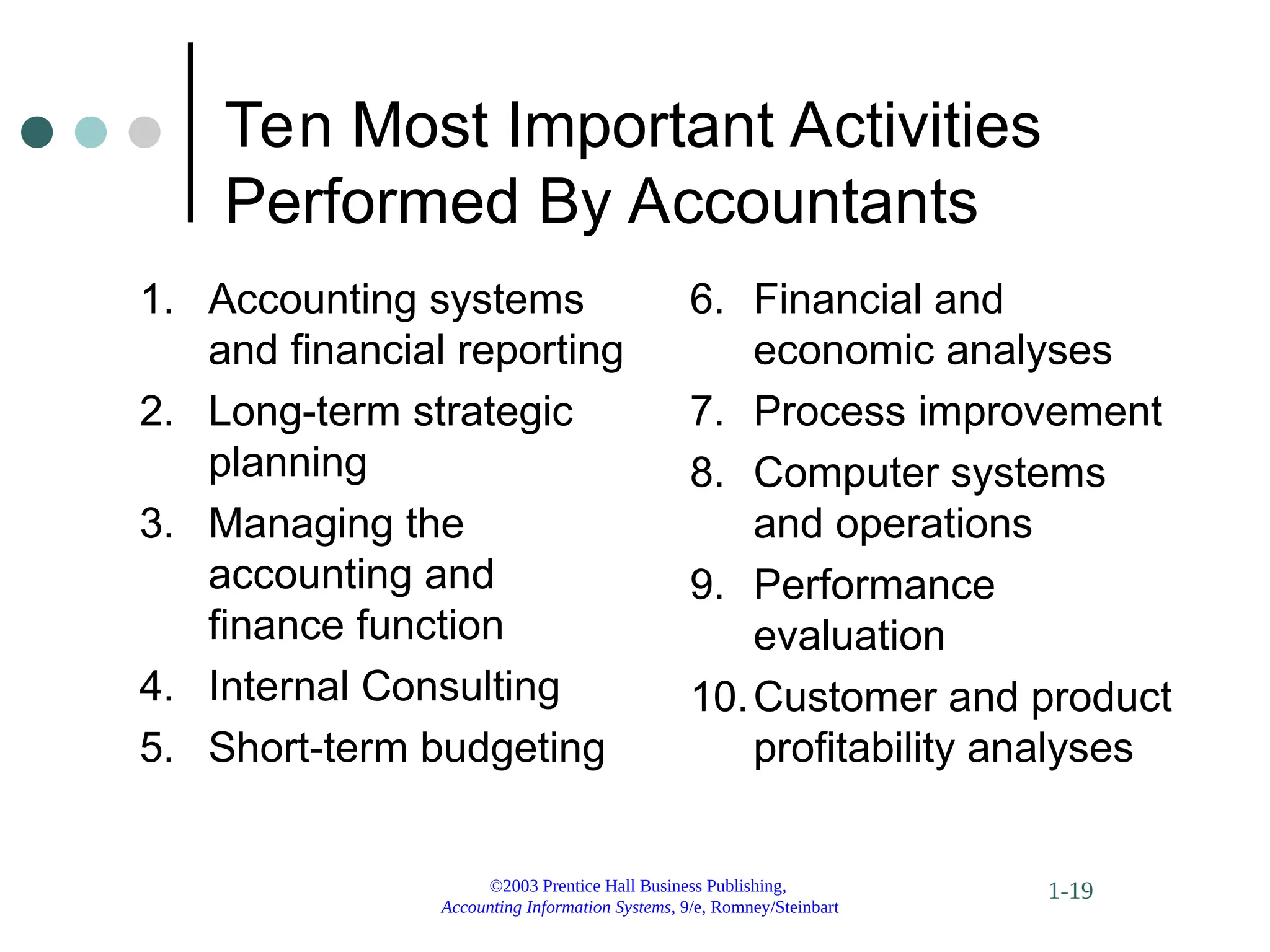 ©2003 Prentice Hall Business Publishing,
Accounting Information Systems, 9/e, Romney/Steinbart
1-19
Ten Most Important Activities
Performed By Accountants
1. Accounting systems
and financial reporting
2. Long-term strategic
planning
3. Managing the
accounting and
finance function
4. Internal Consulting
5. Short-term budgeting
6. Financial and
economic analyses
7. Process improvement
8. Computer systems
and operations
9. Performance
evaluation
10.Customer and product
profitability analyses
 