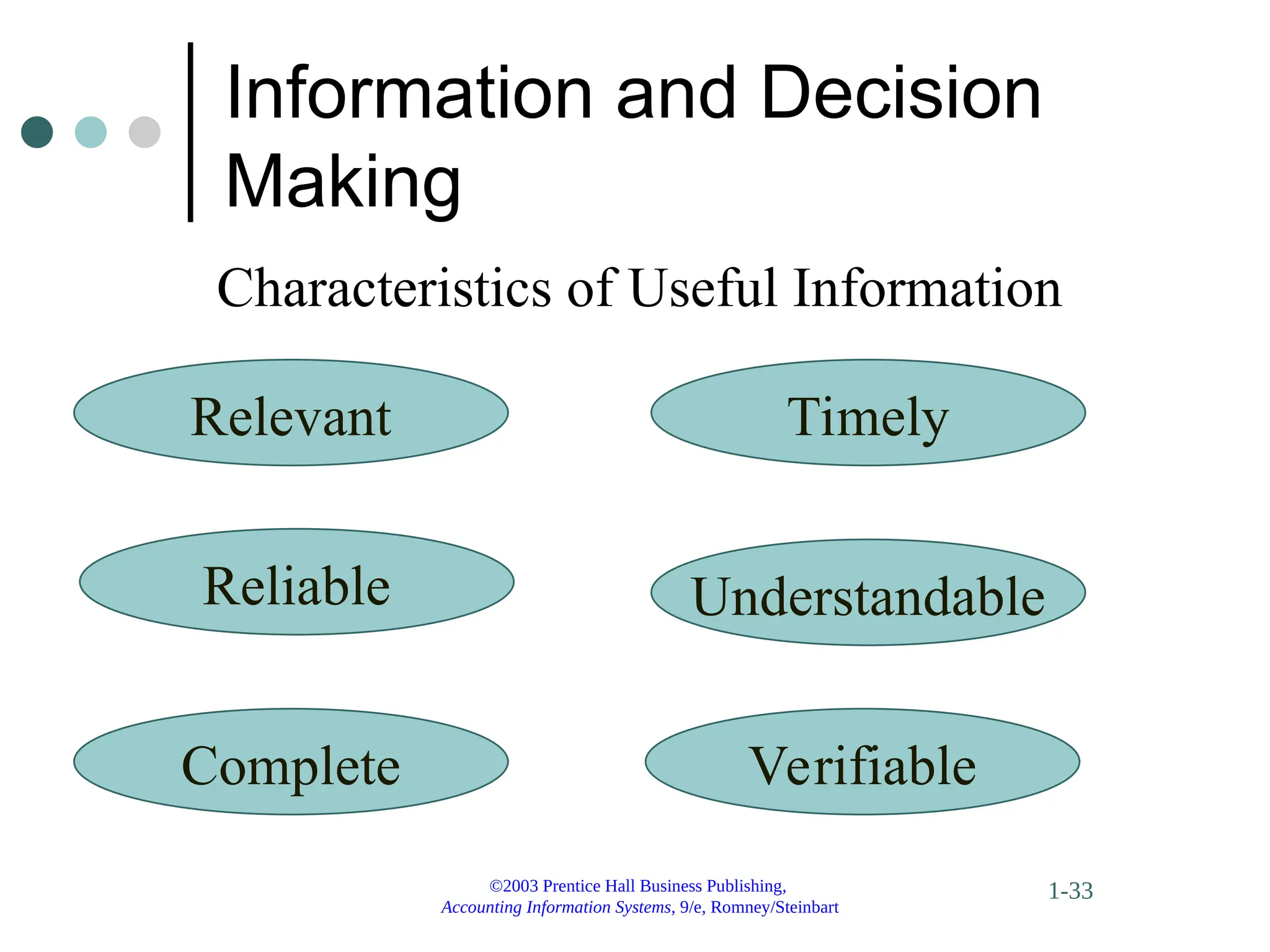 ©2003 Prentice Hall Business Publishing,
Accounting Information Systems, 9/e, Romney/Steinbart
1-33
Information and Decision
Making
Characteristics of Useful Information
Understandable
Verifiable
Timely
Relevant
Reliable
Complete
 