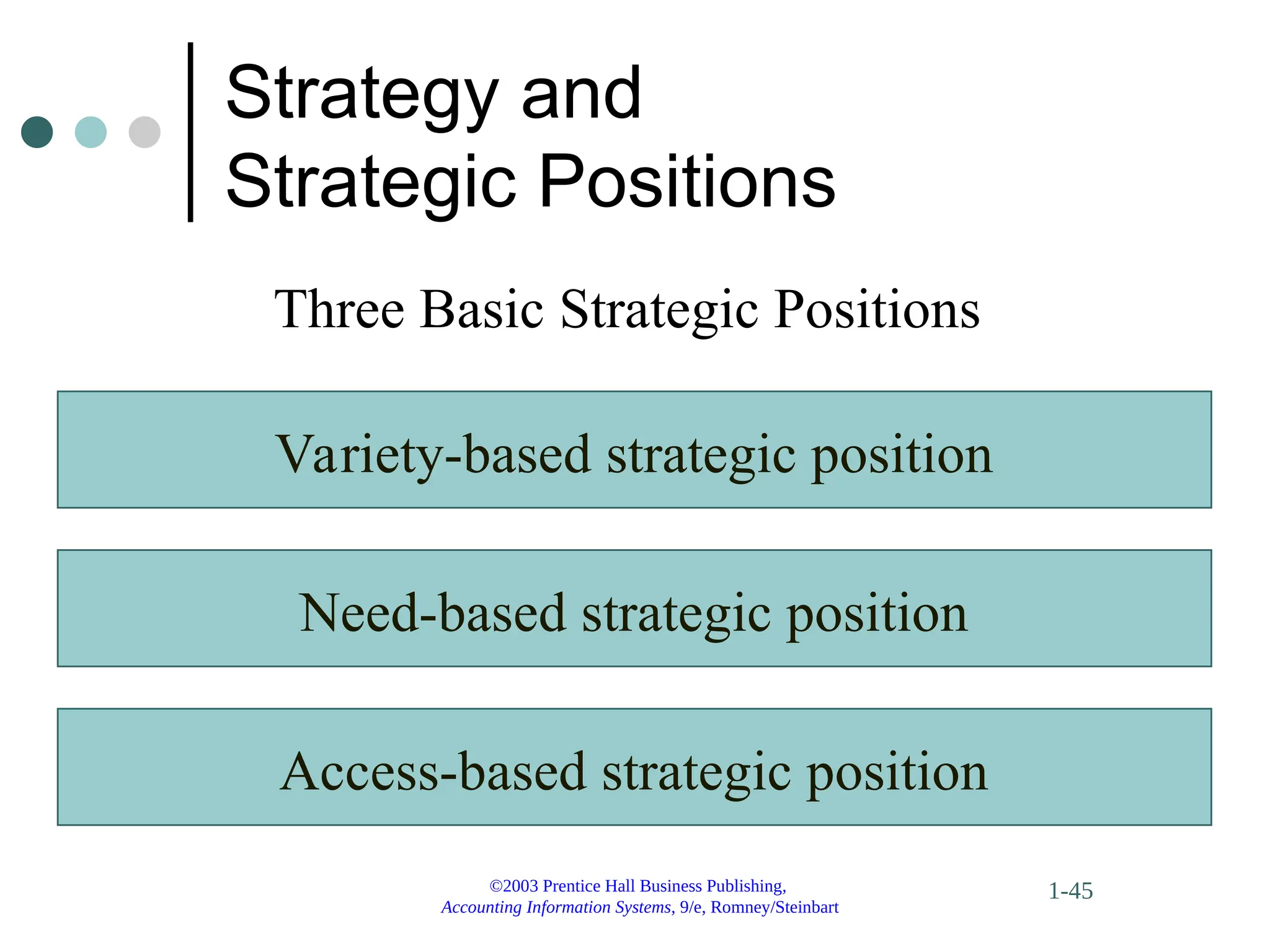 ©2003 Prentice Hall Business Publishing,
Accounting Information Systems, 9/e, Romney/Steinbart
1-45
Strategy and
Strategic Positions
Three Basic Strategic Positions
Variety-based strategic position
Need-based strategic position
Access-based strategic position
 