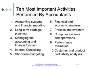 ©2003 Prentice Hall Business Publishing,
Accounting Information Systems, 9/e, Romney/Steinbart
1-19
Ten Most Important Activities
Performed By Accountants
1. Accounting systems
and financial reporting
2. Long-term strategic
planning
3. Managing the
accounting and
finance function
4. Internal Consulting
5. Short-term budgeting
6. Financial and
economic analyses
7. Process improvement
8. Computer systems
and operations
9. Performance
evaluation
10.Customer and product
profitability analyses
 