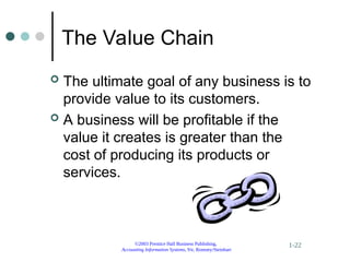 ©2003 Prentice Hall Business Publishing,
Accounting Information Systems, 9/e, Romney/Steinbart
1-22
The Value Chain
 The ultimate goal of any business is to
provide value to its customers.
 A business will be profitable if the
value it creates is greater than the
cost of producing its products or
services.
 