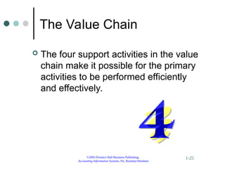 ©2003 Prentice Hall Business Publishing,
Accounting Information Systems, 9/e, Romney/Steinbart
1-25
The Value Chain
 The four support activities in the value
chain make it possible for the primary
activities to be performed efficiently
and effectively.
 