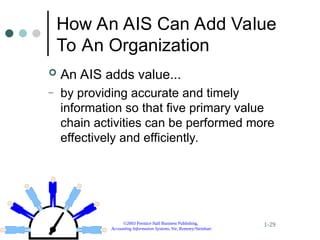 ©2003 Prentice Hall Business Publishing,
Accounting Information Systems, 9/e, Romney/Steinbart
1-29
How An AIS Can Add Value
To An Organization
 An AIS adds value...
– by providing accurate and timely
information so that five primary value
chain activities can be performed more
effectively and efficiently.
 
