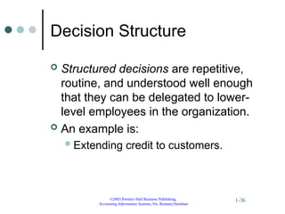 ©2003 Prentice Hall Business Publishing,
Accounting Information Systems, 9/e, Romney/Steinbart
1-36
Decision Structure
 Structured decisions are repetitive,
routine, and understood well enough
that they can be delegated to lower-
level employees in the organization.
 An example is:
Extending credit to customers.
 