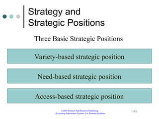 ©2003 Prentice Hall Business Publishing,
Accounting Information Systems, 9/e, Romney/Steinbart
1-45
Strategy and
Strategic Positions
Three Basic Strategic Positions
Variety-based strategic position
Need-based strategic position
Access-based strategic position
 