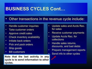 • Other transactions in the revenue cycle include:
BUSINESS CYCLES Cont…
• Handle customer inquiries
• Take customer orders
• Approve credit sales
• Check inventory availability
• Initiate back orders
• Pick and pack orders
• Ship goods
• Bill customers
• Update sales and Accts Rec.
for sales
• Receive customer payments
• Update Accts Rec. for
collections
• Handle sales returns,
discounts, and bad debts
• Prepare management reports
• Send info to other cycles
Note that the last activity in any
cycle is to send information to other
cycles.
 