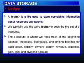 • Ledger
DATA STORAGE
 A ledger is a file used to store cumulative information
is a file used to store cumulative information
about resources and agents.
about resources and agents.
 We typically use the word ledger to describe the set of t-
accounts.
 The t-account is where we keep track of the beginning
balance, increases, decreases, and ending balance for
each asset, liability, owners’ equity, revenue, expense,
gain, loss, and dividend account.
 
