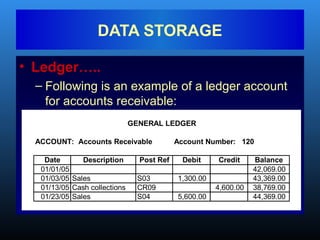• Ledger…..
– Following is an example of a ledger account
for accounts receivable:
DATA STORAGE
ACCOUNT: Accounts Receivable Account Number: 120
Date Description Post Ref Debit Credit Balance
01/01/05 42,069.00
01/03/05 Sales S03 1,300.00 43,369.00
01/13/05 Cash collections CR09 4,600.00 38,769.00
01/23/05 Sales S04 5,600.00 44,369.00
GENERAL LEDGER
 