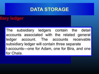 diary ledger
DATA STORAGE
The subsidiary ledgers contain the detail
accounts associated with the related general
ledger account. The accounts receivable
subsidiary ledger will contain three separate
t-accounts—one for Adam, one for Bira, and one
for Chala.
 