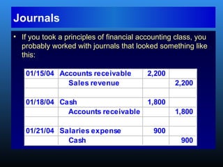 • If you took a principles of financial accounting class, you
probably worked with journals that looked something like
this:
01/15/04 Accounts receivable 2,200
Sales revenue 2,200
01/18/04 Cash 1,800
Accounts receivable 1,800
01/21/04 Salaries expense 900
Cash 900
Journals
 