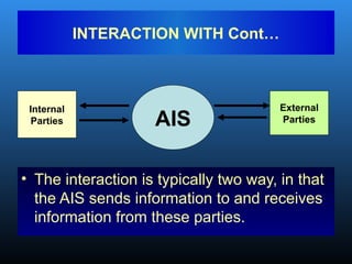 INTERACTION WITH Cont…
• The interaction is typically two way, in that
the AIS sends information to and receives
information from these parties.
AIS
Internal
Parties
External
Parties
 