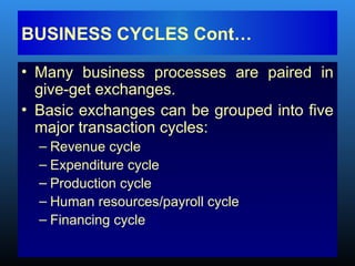 • Many business processes are paired in
give-get exchanges.
• Basic exchanges can be grouped into five
major transaction cycles:
– Revenue cycle
– Expenditure cycle
– Production cycle
– Human resources/payroll cycle
– Financing cycle
BUSINESS CYCLES Cont…
 