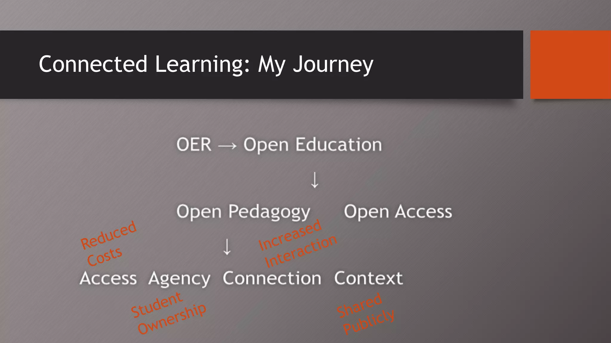 Connected Learning: My Journey
 