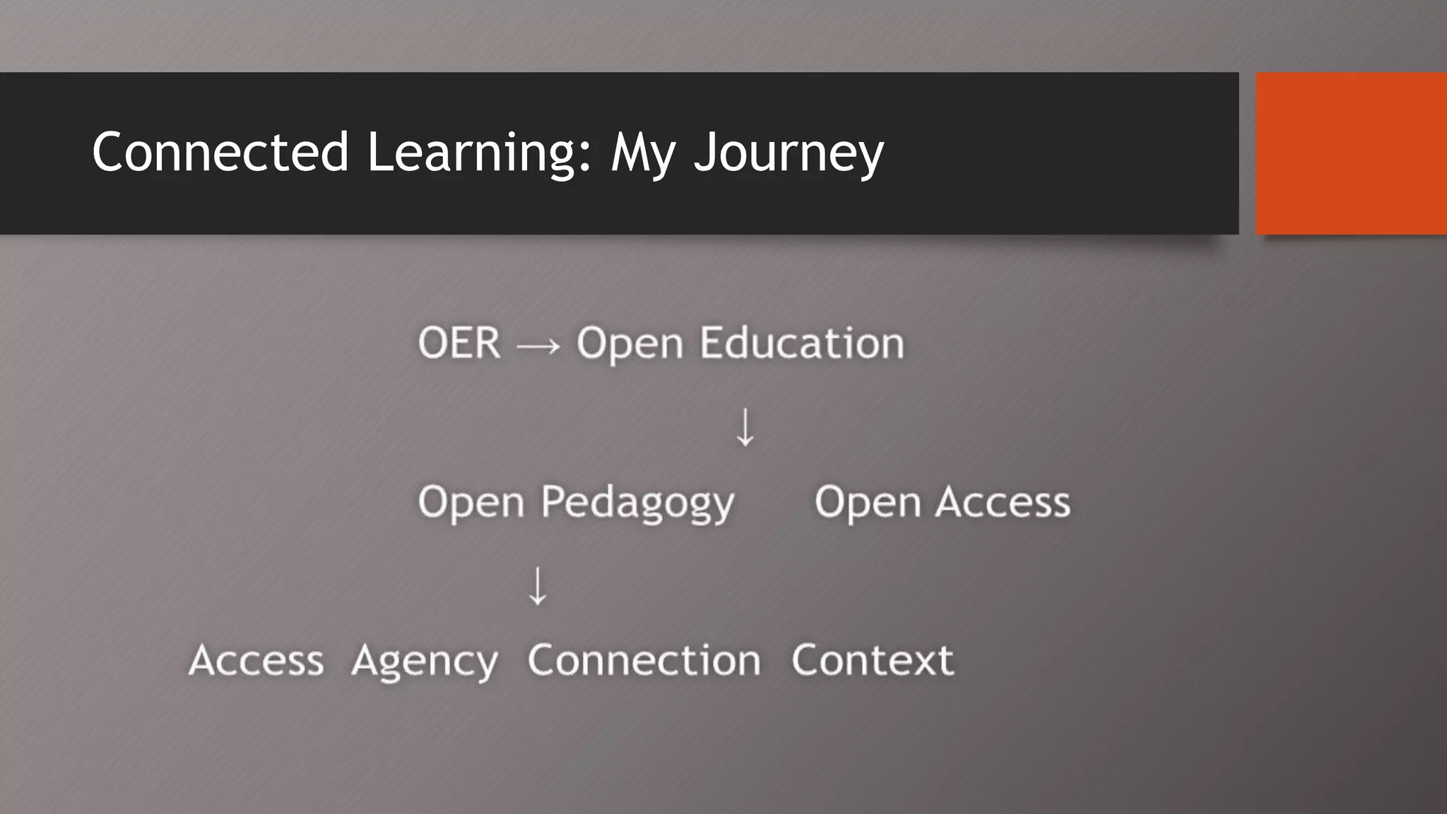 Connected Learning: My Journey
 