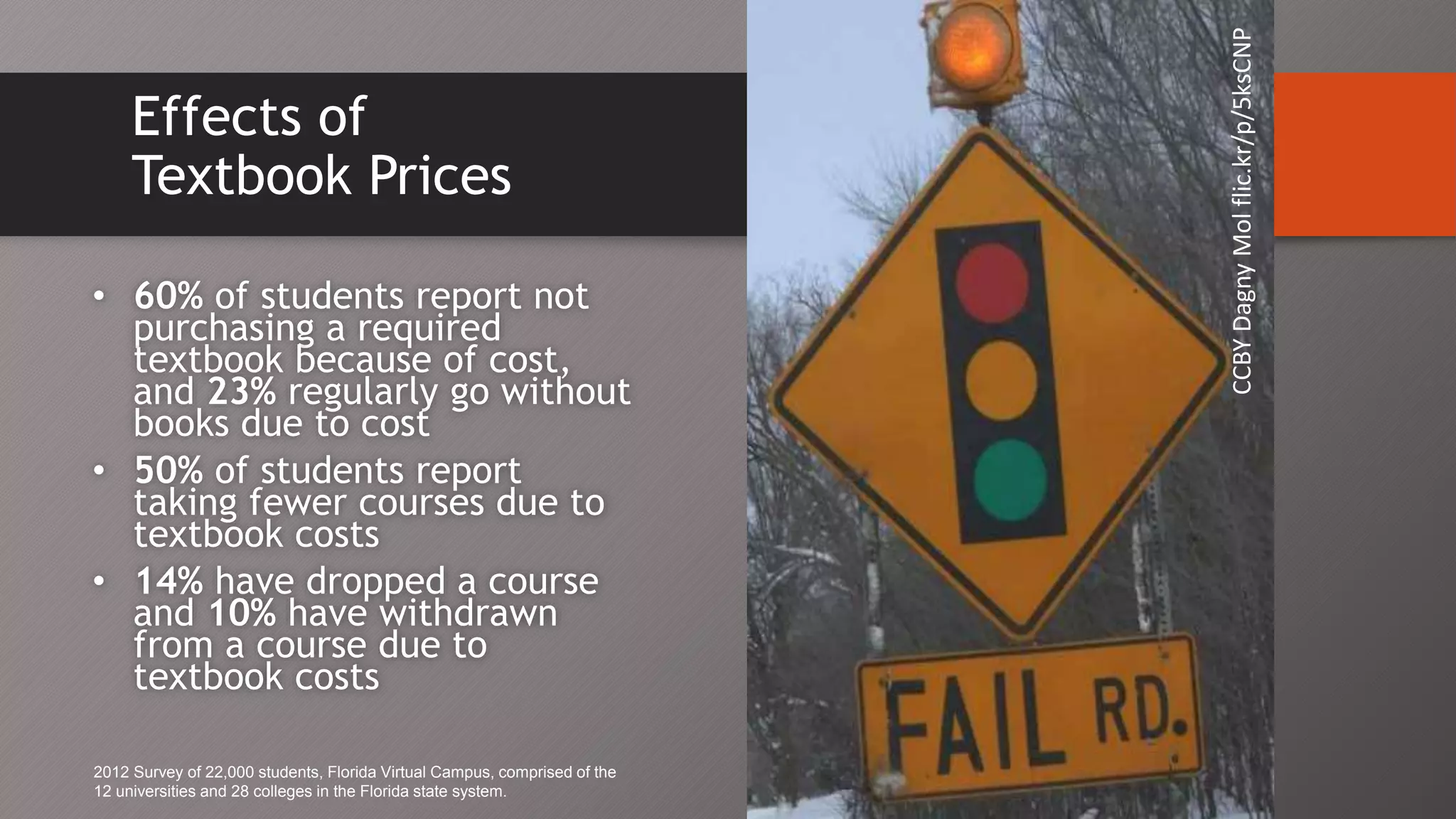 Effects of
Textbook Prices
• 60% of students report not
purchasing a required
textbook because of cost,
and 23% regularly go without
books due to cost
• 50% of students report
taking fewer courses due to
textbook costs
• 14% have dropped a course
and 10% have withdrawn
from a course due to
textbook costs
2012 Survey of 22,000 students, Florida Virtual Campus, comprised of the
12 universities and 28 colleges in the Florida state system.
CCBYDagnyMolflic.kr/p/5ksCNP
 