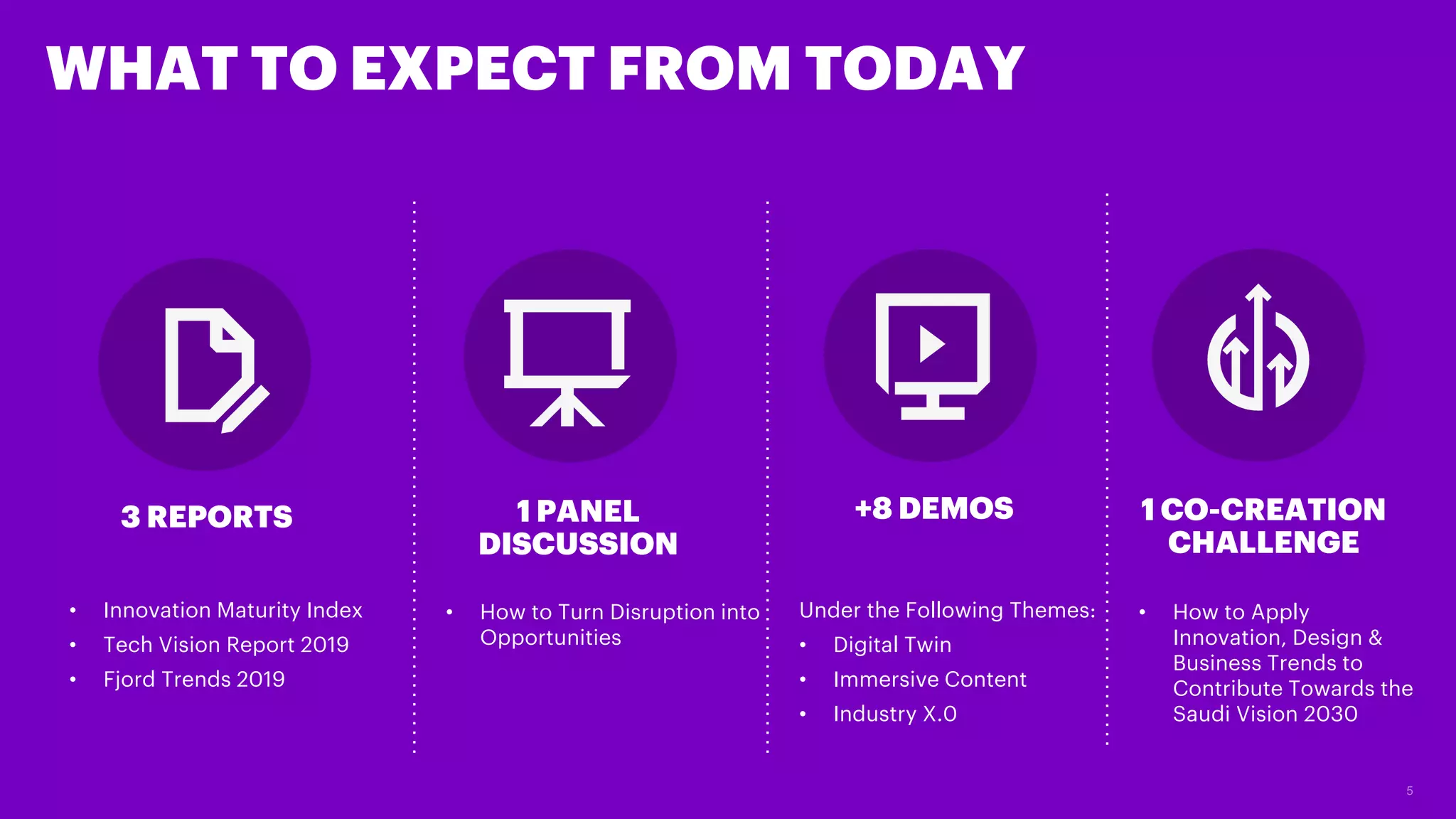 3 REPORTS
WHAT TO EXPECT FROM TODAY
1 PANEL
DISCUSSION
+8 DEMOS 1 CO-CREATION
CHALLENGE
• Innovation Maturity Index
• Tech Vision Report 2019
• Fjord Trends 2019
• How to Turn Disruption into
Opportunities
Under the Following Themes:
• Digital Twin
• Immersive Content
• Industry X.0
• How to Apply
Innovation, Design &
Business Trends to
Contribute Towards the
Saudi Vision 2030