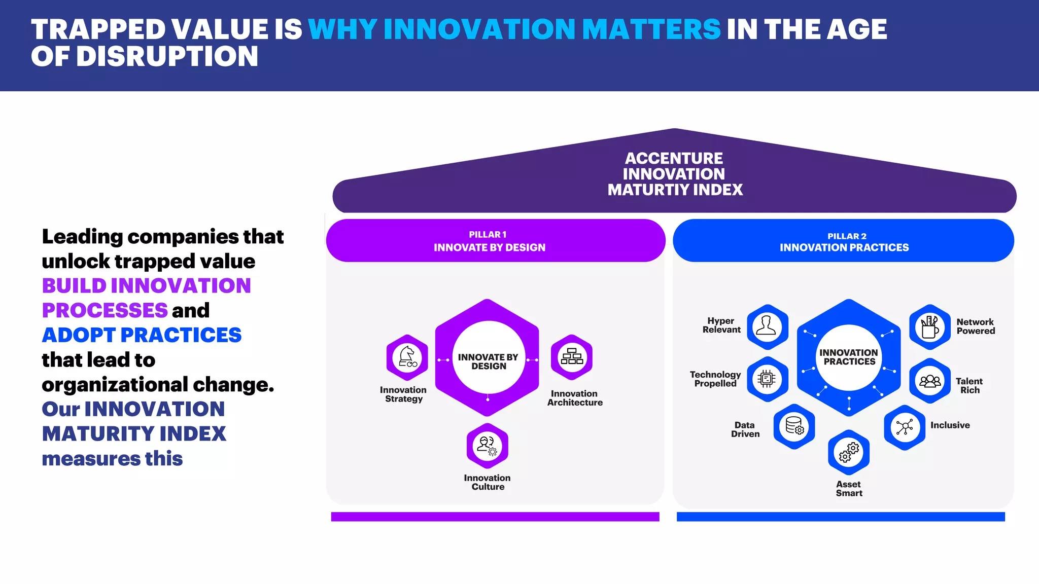 Leading companies that
unlock trapped value
BUILD INNOVATION
PROCESSES and
ADOPT PRACTICES
that lead to
organizational change.
Our INNOVATION
MATURITY INDEX
measures this
TRAPPED VALUE IS WHY INNOVATION MATTERS IN THE AGE
OF DISRUPTION
 
