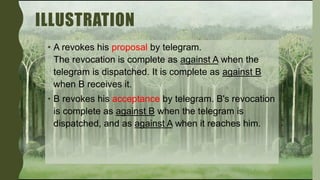 AIS 2102 Acceptance in Contract Law