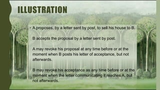 AIS 2102 Acceptance in Contract Law