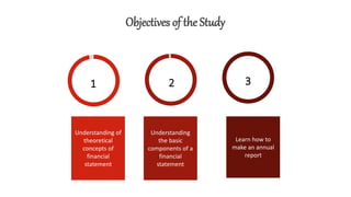 1 2 3
Learn how to
make an annual
report
Objectives of the Study
Understanding of
theoretical
concepts of
financial
statement
Understanding
the basic
components of a
financial
statement
 