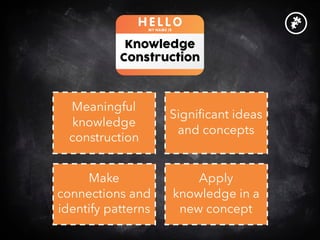 Knowledge Construction
Tools
Instagrok
Kahoot /Socrative
Nearpod
Office Mix  /  Explain  Everything
Infogr.am /  ease.ly
 