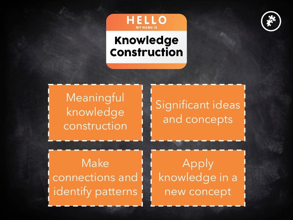 Knowledge Construction Tools Instagrok Kahoot