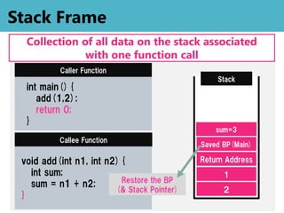 Reverse Engineering Dojo: Enhancing Assembly Reading Skills | PPT