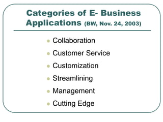 Categories of E- Business
Applications (BW, Nov. 24, 2003)
 Collaboration
 Customer Service
 Customization
 Streamlining
 Management
 Cutting Edge
 