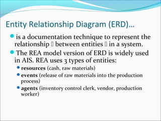 Entity Relationship Diagram (ERD)…
is a documentation technique to represent the
relationship  between entities  in a system.
The REA model version of ERD is widely used
in AIS. REA uses 3 types of entities:
resources (cash, raw materials)
events (release of raw materials into the production
process)
agents (inventory control clerk, vendor, production
worker)
 