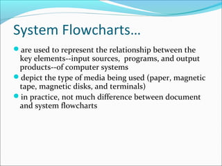 System Flowcharts…
are used to represent the relationship between the
key elements--input sources, programs, and output
products--of computer systems
depict the type of media being used (paper, magnetic
tape, magnetic disks, and terminals)
in practice, not much difference between document
and system flowcharts
 