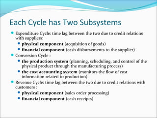 Each Cycle has Two Subsystems
Expenditure Cycle: time lag between the two due to credit relations
with suppliers:
physical component (acquisition of goods)
financial component (cash disbursements to the supplier)
Conversion Cycle :
the production system (planning, scheduling, and control of the
physical product through the manufacturing process)
the cost accounting system (monitors the flow of cost
information related to production)
Revenue Cycle: time lag between the two due to credit relations with
customers :
physical component (sales order processing)
financial component (cash receipts)
 