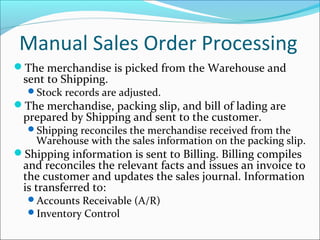The merchandise is picked from the Warehouse and
sent to Shipping.
Stock records are adjusted.
The merchandise, packing slip, and bill of lading are
prepared by Shipping and sent to the customer.
Shipping reconciles the merchandise received from the
Warehouse with the sales information on the packing slip.
Shipping information is sent to Billing. Billing compiles
and reconciles the relevant facts and issues an invoice to
the customer and updates the sales journal. Information
is transferred to:
Accounts Receivable (A/R)
Inventory Control
Manual Sales Order Processing
 